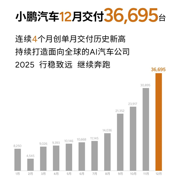 都2025年了：价格战还会继续吗