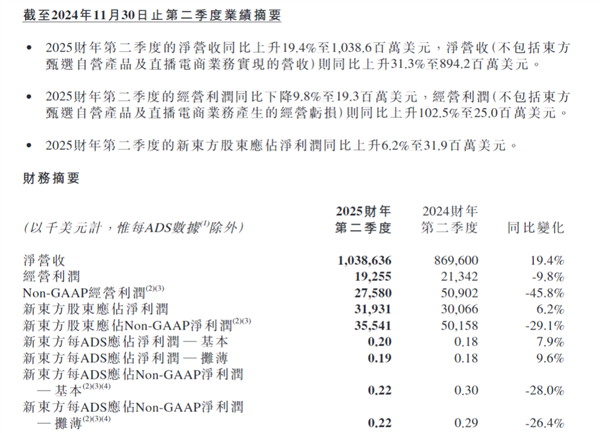 30%跌幅背后：新东方财报引发股价震荡 未来能否扭转