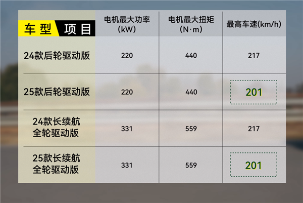 试驾新款Model Y 它凭啥10天能订10万台