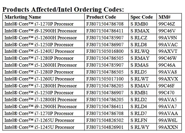 Intel 12代Alder Lake移动版CPU走向停产！HX系列幸免于难