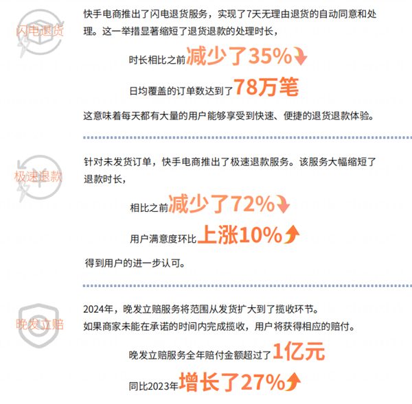 快手电商发布2024体验报告：以创新举措推动消费体验升级与商家成长