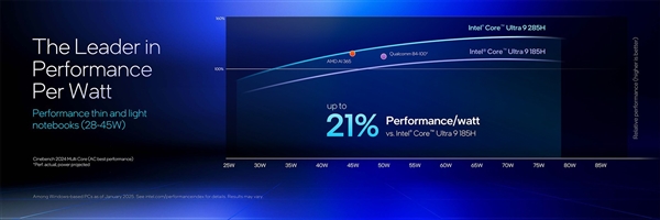 英特尔酷睿Ultra 200HX/H系列技术解析：超强能效实现150W暴力输出