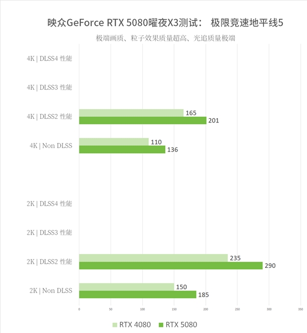 8倍游戏性能提升！映众双槽RTX5080映众曜夜X3首测！