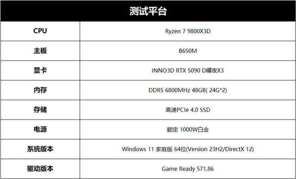 翻倍再翻倍！大力水手4立大功！映众RTX 5090 D首测