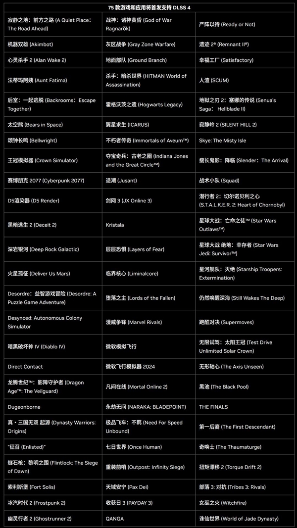 支持DLSS 4的新一代卡皇！索泰GeForce RTX 5090 D 首发评测