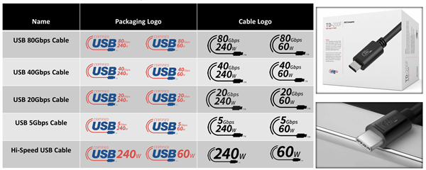 终结命名混乱！USB迎来全新徽标：速度信息一目了然