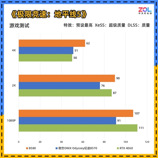 傲世ONIX Odyssey征途B570显卡首测：性能比肩4060