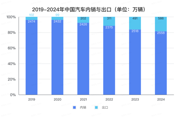 全球最大汽车滚装船交付比亚迪 1船装万车 今年还有4艘等着下水