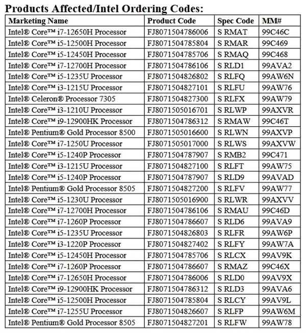 Intel 12代Alder Lake移动版CPU走向停产！HX系列幸免于难