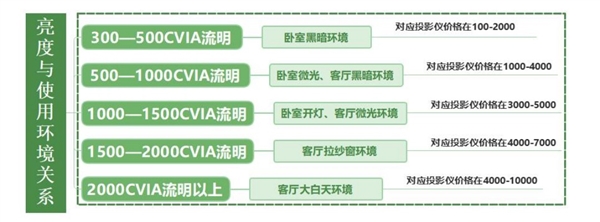 2025千元投影仪推荐哪个 当贝Smart1颜值高画质好 买了不后悔