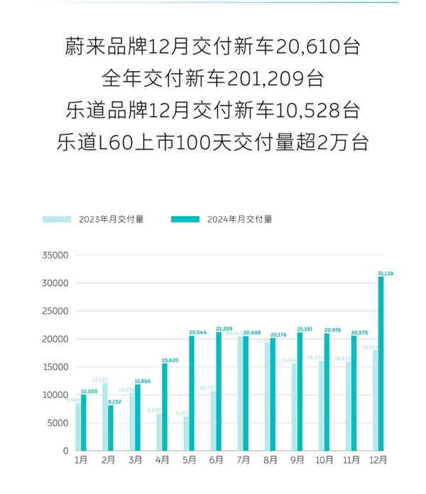 都2025年了：价格战还会继续吗