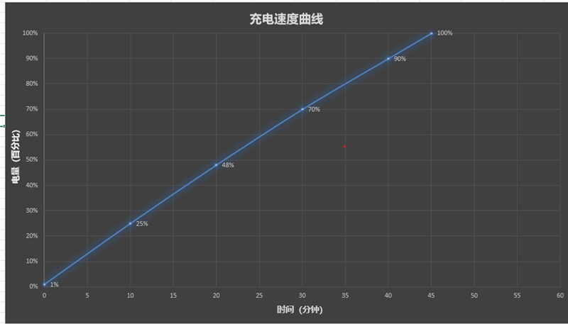 三千档拍照天花板 表现直追旗舰！vivo S20 Pro深度测评：强到陌生