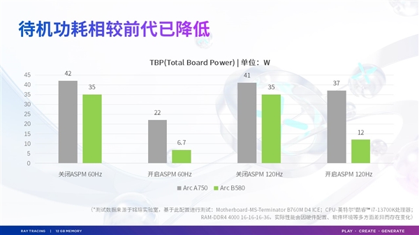 铭瑄 Intel Arc B580显卡：高频率、强散热 游戏与创作利器