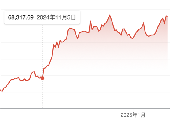 太魔幻了！堂堂美国总统 竟然山寨币疯狂收割500亿美元