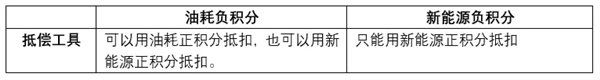 一到冬天 电车续航就砍半！工信部终于动手了