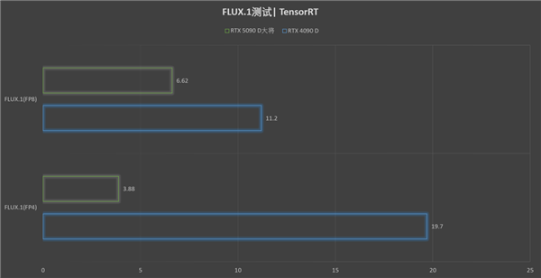 更快更强更AI，影驰GeForce RTX 5090 D 大将评测