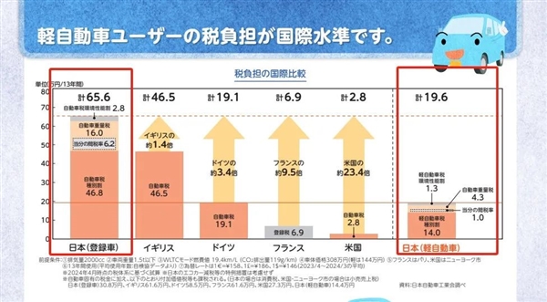 5.08万的五菱好像很便宜 但这次大家不太买账