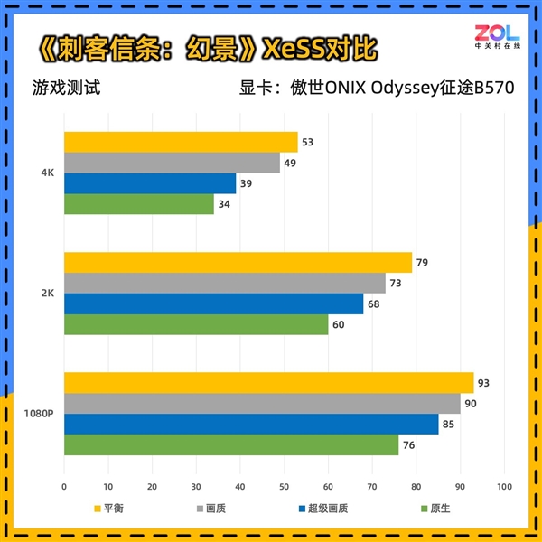 傲世ONIX Odyssey征途B570显卡首测：性能比肩4060