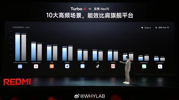 同级无人能敌！REDMI Turbo 4首发天玑8400-Ultra：体验超越骁龙8 Gen3