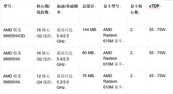 AMD在CES上宣布推出全新图形和游戏产品旨在带来卓越游戏体验