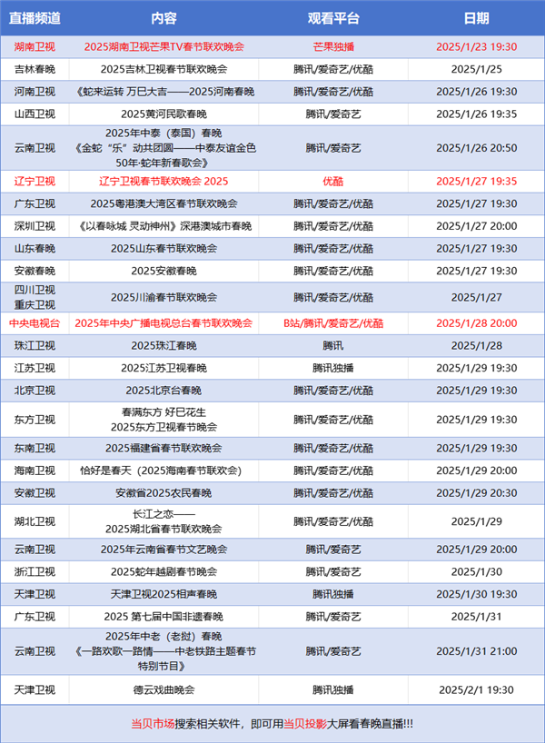 2025蛇年春晚直播在哪看 当贝smart1实现春晚直播的完美观看