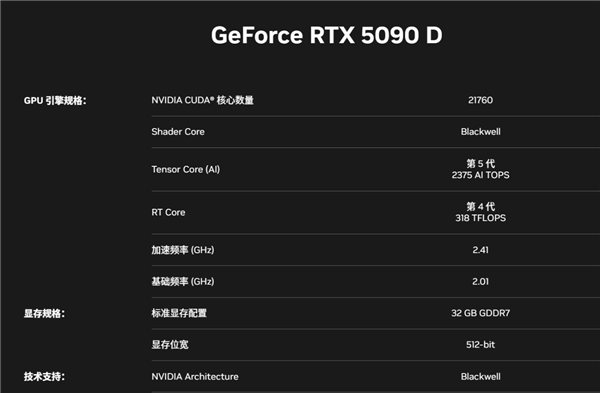 RTX 5090D游戏性能一刀未砍！仅仅删减了部分AI算力