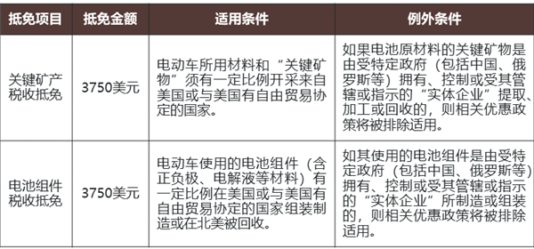 美国取消电动汽车补贴！真的利好特斯拉吗