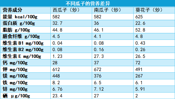 这种瓜子有毒还致癌 吃到了立马吐出来！