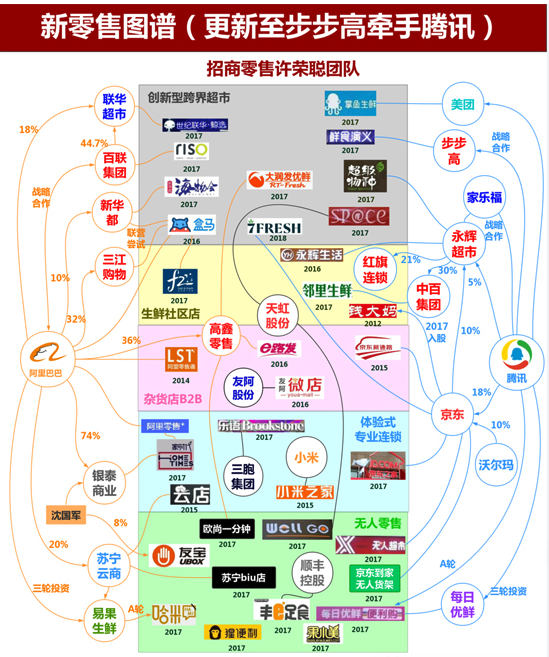 亏了300亿：阿里为啥要把开始赚钱的大润发卖了