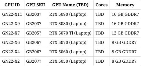 先别买游戏本！RTX 50系显卡好像还不错