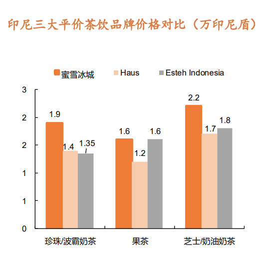 东南亚是新茶饮的“第二战场”吗