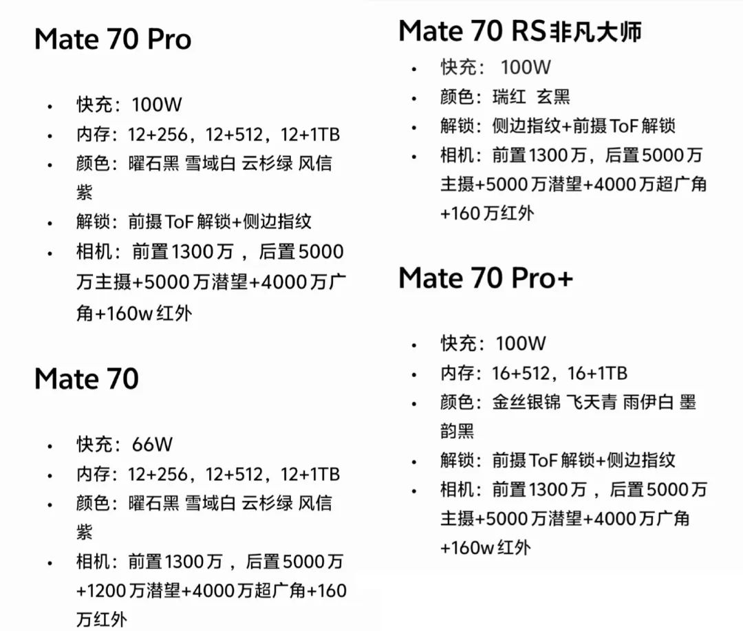 华为Mate 70突然上架，彻底杀疯了！