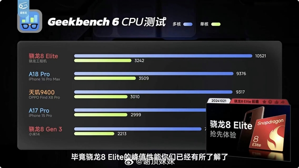 高通骁龙8 Elite 2曝光：CPU单核成绩接近4000 压力给到苹果A19