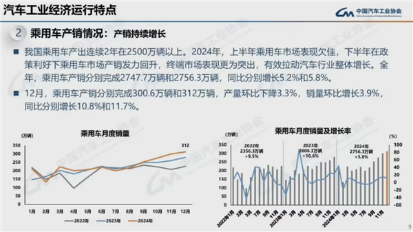 连续16年全球第一！2024我国汽车产销量均破突破3100万辆