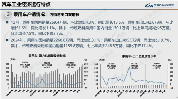 连续16年全球第一！2024我国汽车产销量均破突破3100万辆