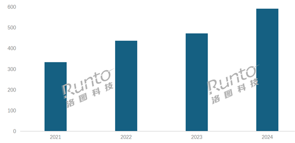 家长教育投资望子成龙！2024中国学习平板销量近600万 卖了快200亿元