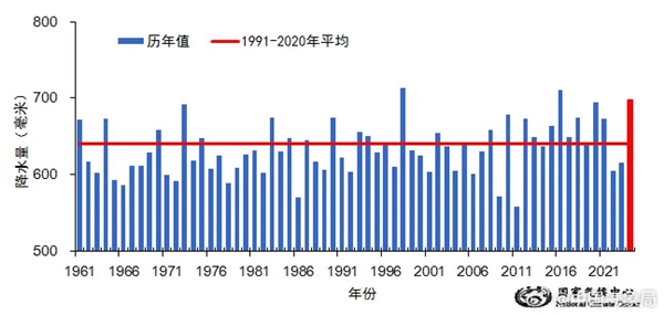 2024年我国平均气温再创历史新高 较常年偏高超1℃