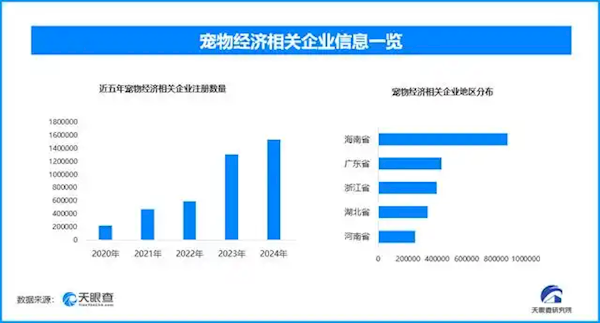 168元一狗！宠物年夜饭预订爆火引热议