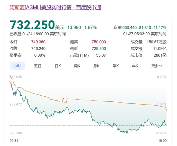 DeepSeek吓软科技巨头：阿斯麦、英伟达股价盘前大跌！