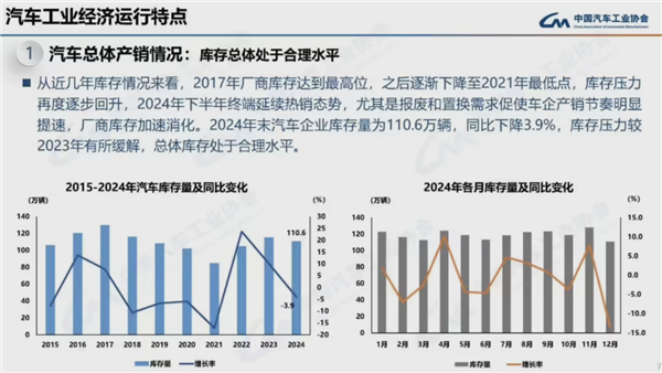 连续16年全球第一！2024我国汽车产销量均破突破3100万辆