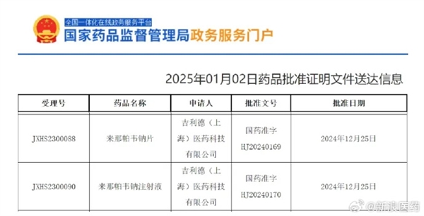 号称能“百分百有效预防”的长效艾滋病药物来了：国内上市申请已获批准