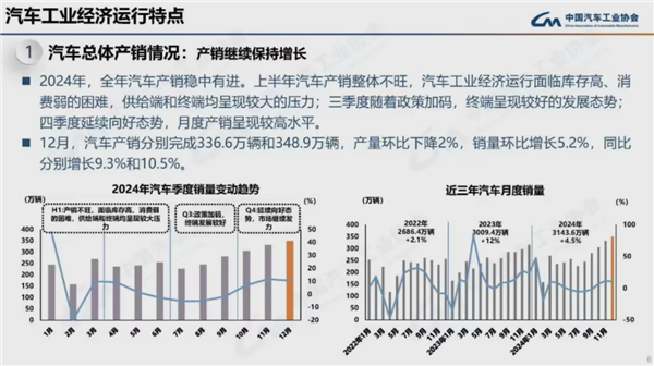 连续16年全球第一！2024我国汽车产销量均破突破3100万辆