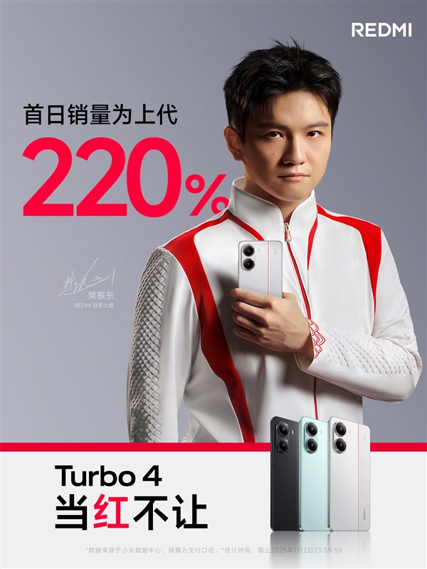 REDMI Turbo 4卖爆了：首日销量为上代220%