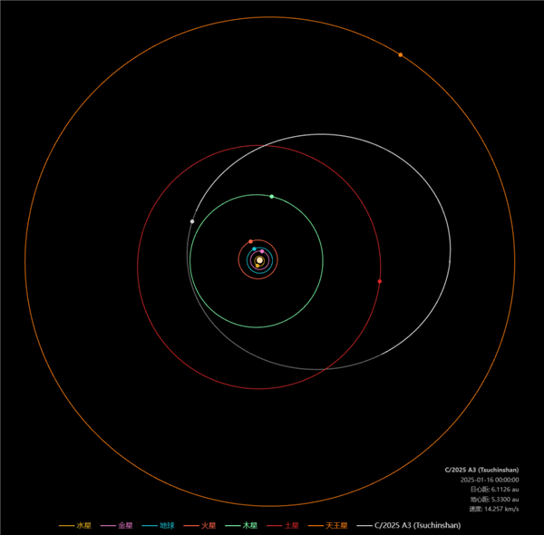 中国紫金山天文台发现一颗全新彗星C/2025 A3：绕太阳一圈要33.1年