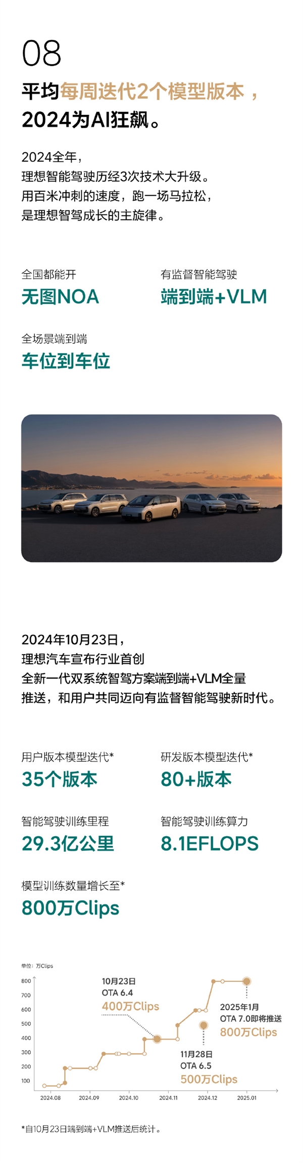 理想全新AD Max V13.0来了！城市、高速端到端丝滑无断点