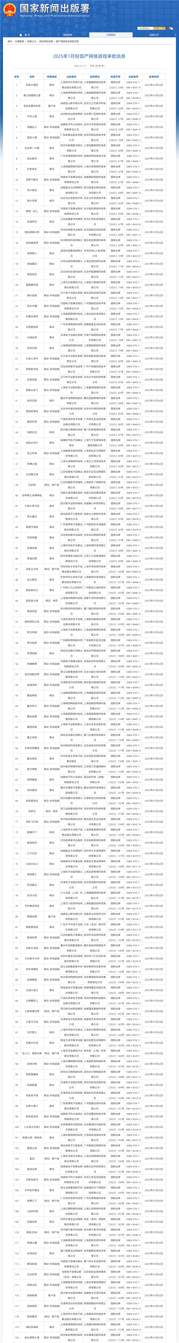 1月国产游戏版号公布：腾讯《王者荣耀世界》过审 《原神》最大对手