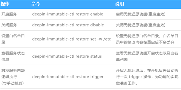 深度deepin 25系统来了！5大保护 稳如磐石