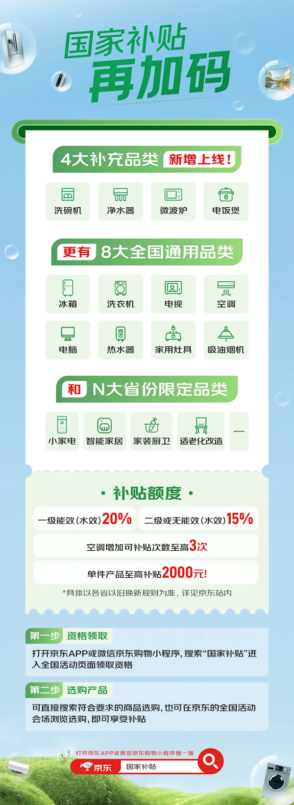 京东家电国补升级：覆盖12品类 最高省28000元