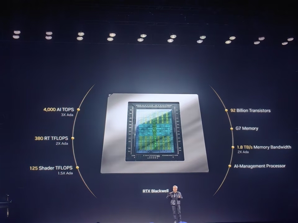 英伟达新一代RTX Blackwell发布：拥有920亿个晶体管 支持万亿次浮点运算