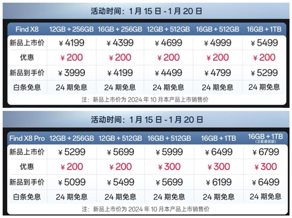 3999元 OPPO Find X8系列降价：可叠加国补 同档最香的天玑旗舰